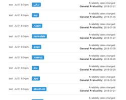 Email containing alerts for availability date changes for various TLD's.