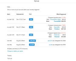 Email containing alerts for cheapest price changes and newly released TLD's.
